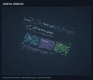 Orbital Ribbons
